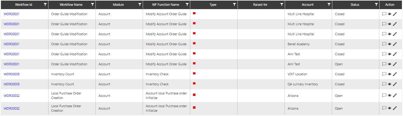 User Transactions